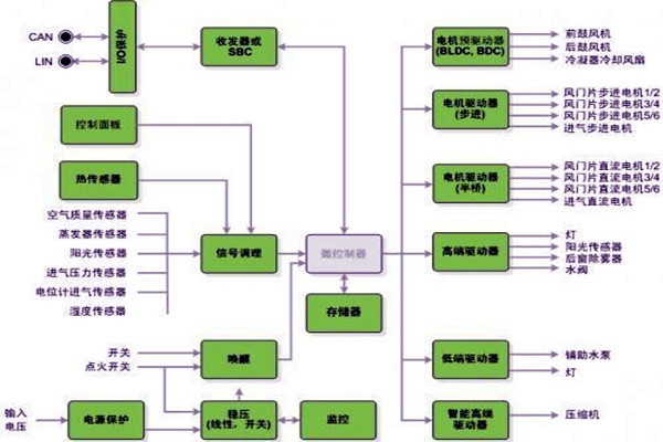 新晃空調系統兩大實施要點！
