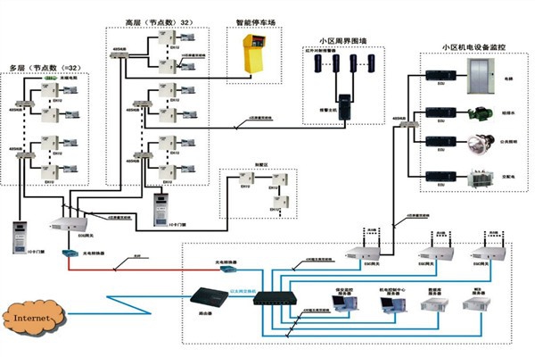 樓宇自動化系統如何檢測智能化工程故障？