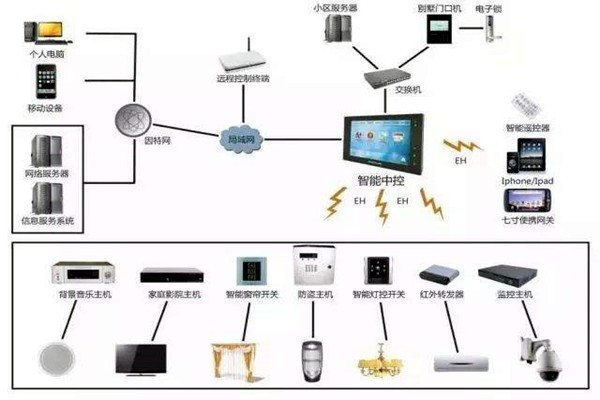 劉萬良機場樓宇自控系統建設思路！