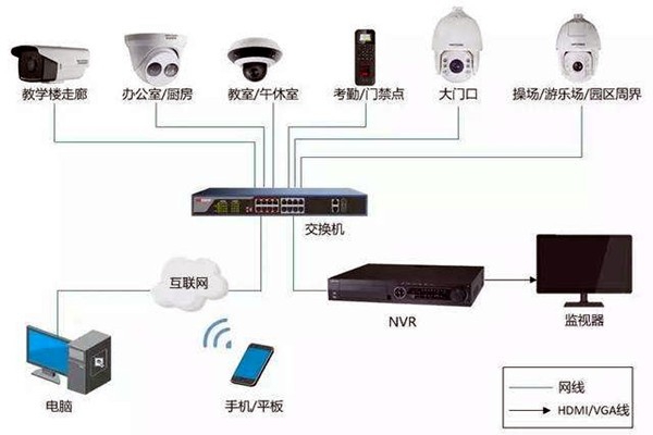 樓宇自控弱電系統的安裝事項！