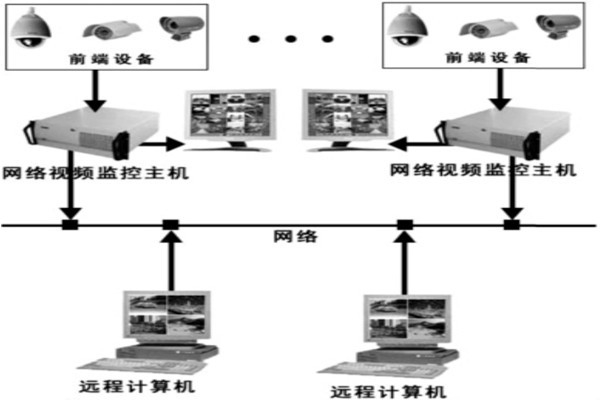 樓宇自動化系統(tǒng)安防系統(tǒng)的邏輯構成！