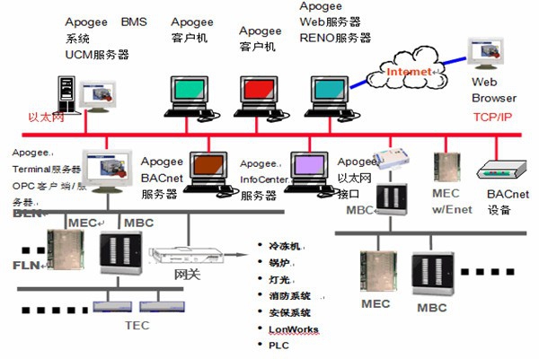 樓宇智能化系統(tǒng)安防工程的管理建議！