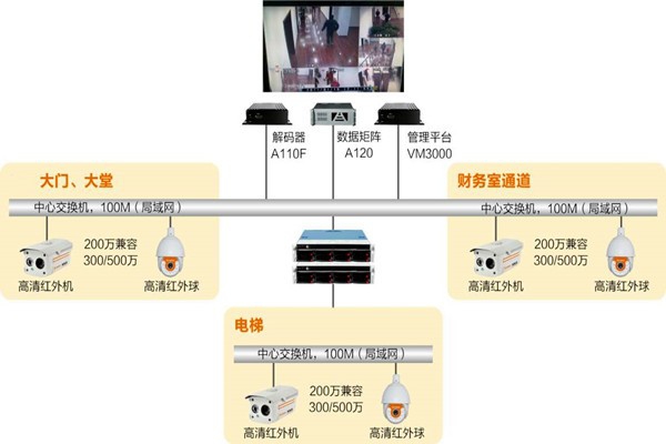 樓宇自動化系統(tǒng)如何實(shí)時(shí)監(jiān)控？