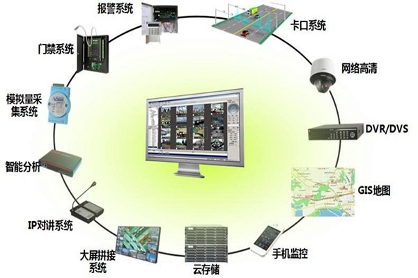 有關(guān)樓宇控制系統(tǒng)集成的概念和說法！