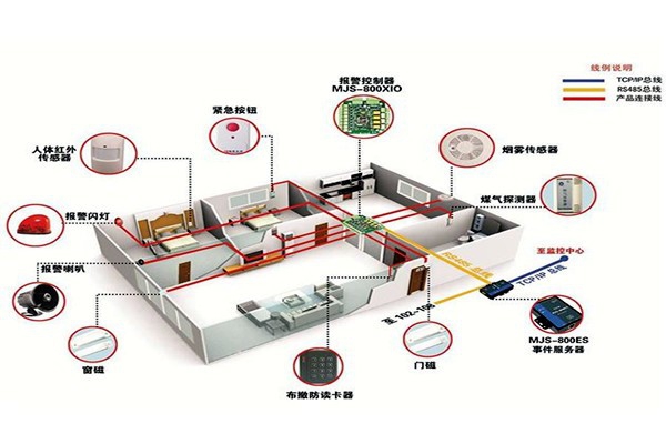 從用戶角度開發(fā)樓宇智能化系統(tǒng)！