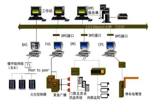 智能樓宇控制系統的集成化調試與驗收！