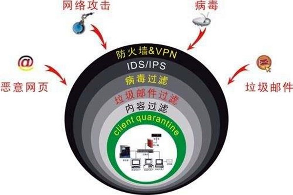 樓宇自控系統容易遭受哪些網絡威脅？