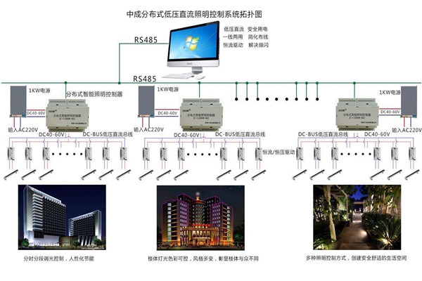 智能樓宇自控系統(tǒng)照明設(shè)計進行中！