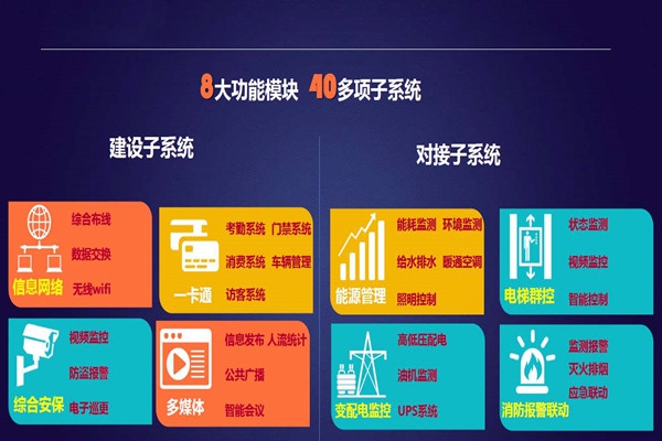 實力與智慧并存的智能樓宇自控系統！