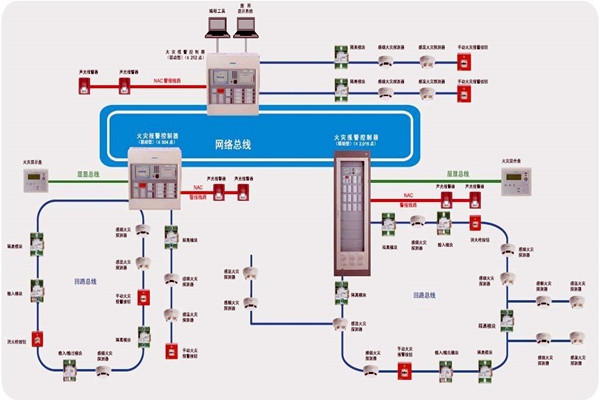 樓宇智能化齊頭并進的兩大發展方向！