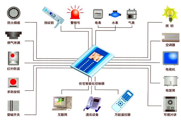 樓宇自動化人員專業化的技能提升有技巧！
