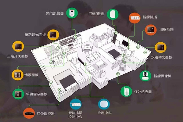 樓宇智能化系統的建設方法！