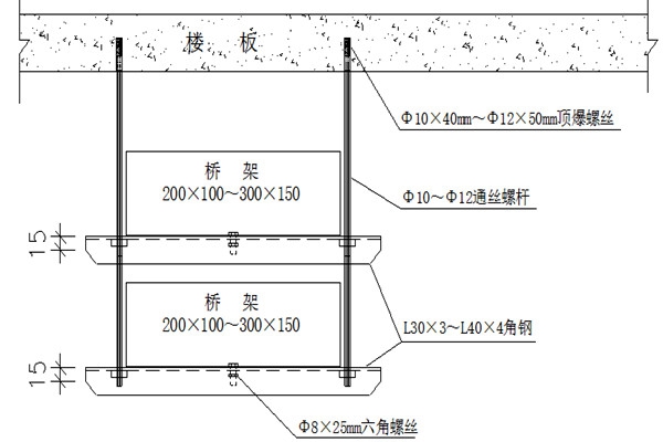 橋架安裝不合理會影響樓宇智能化的實(shí)現(xiàn)！