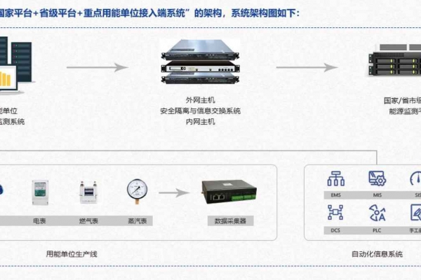 重點用能單位能耗在線監測系統解決方案！