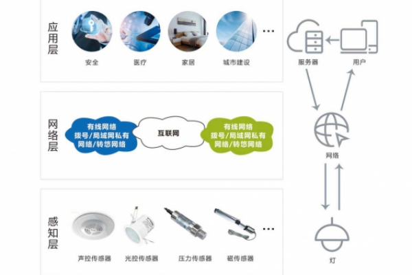 智能照明系統解決方案！