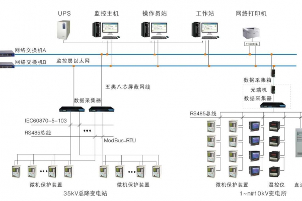 變配電監控系統解決方案！