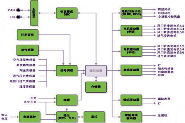 新晃空調系統(tǒng)兩大實施要點！
