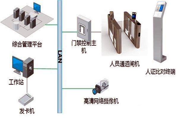樓宇自控智能化專網(wǎng)簡介！