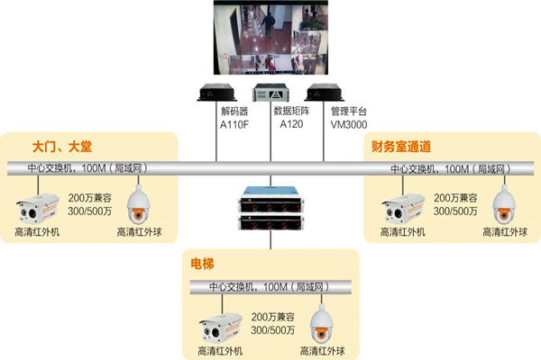 樓宇自動化系統如何實時監控？