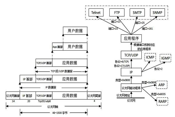 TCP/IP協議是樓宇自控系統集成的重要手段！