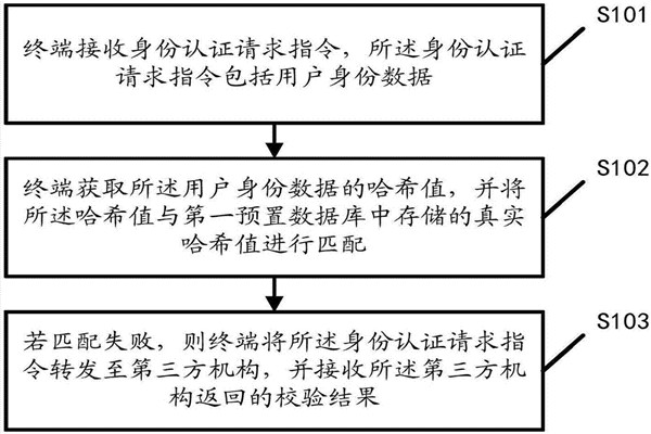 智能樓宇自控系統的內控安全管理該如何操作？