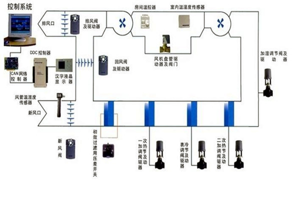 智能樓宇自控系統(tǒng)智能化設備的安裝要點！