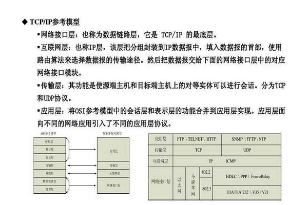 不要忘記TCP/IP協議才是樓宇自控系統的核心基礎！