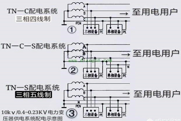 樓宇自控會(huì)面對(duì)哪些電氣安全問題？