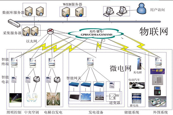 樓宇自動化系統(tǒng)的精彩內容不容錯過！