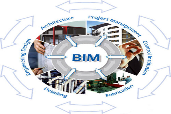 樓宇自控與BIM信息技術(shù)之間的阻礙是什么？