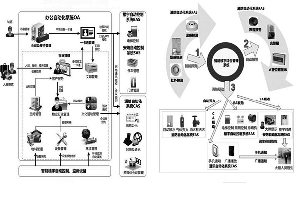 樓宇自控系統施工前需要落實哪兩大預備程序？