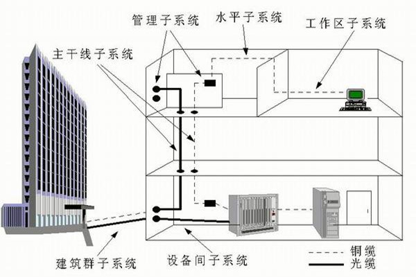樓宇自控系統(tǒng)運營管理的技術(shù)要點！