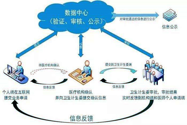醫療機構功能特殊，樓宇自控系統如何部署？