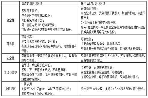 醫療機構功能特殊，樓宇自控系統如何部署？