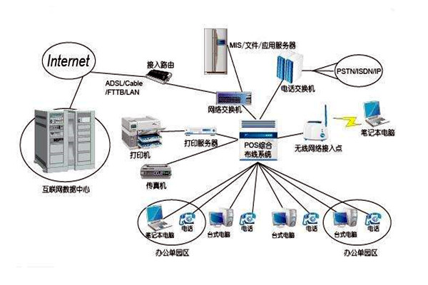 智能樓宇控制系統(tǒng)的線(xiàn)路設(shè)計(jì)方略！