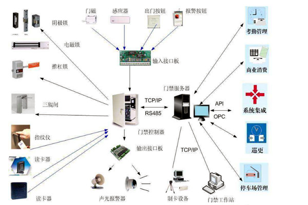 樓宇智能化系統(tǒng)對網(wǎng)絡通信技術的應用體現(xiàn)在哪些方面？