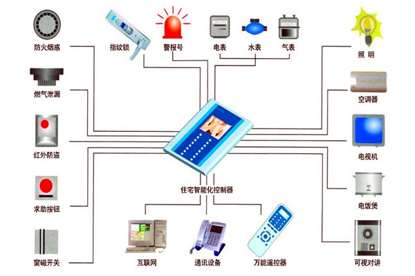 樓宇自動化技術(shù)在設(shè)備故障檢測方面的應(yīng)用！(圖1)