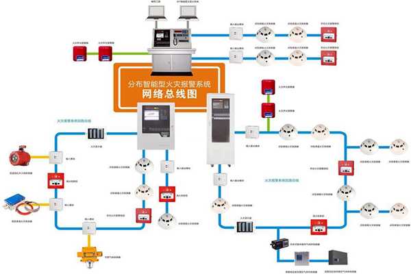 樓宇自動化系統的消防需求！(圖1)