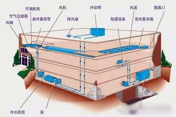 驗收環(huán)節(jié)如何操作樓宇自控系統(tǒng)？(圖1)